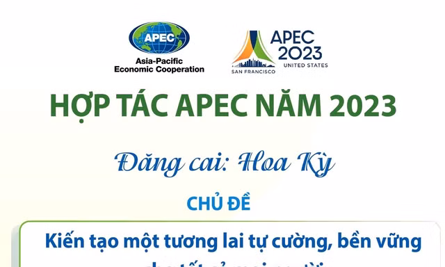 APEC 2023: Kiến tạo một tương lai tự cường, bền vững cho tất cả mọi người