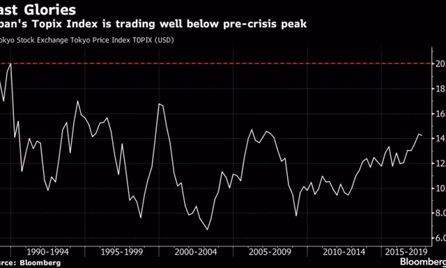 Ảnh: Bloomberg