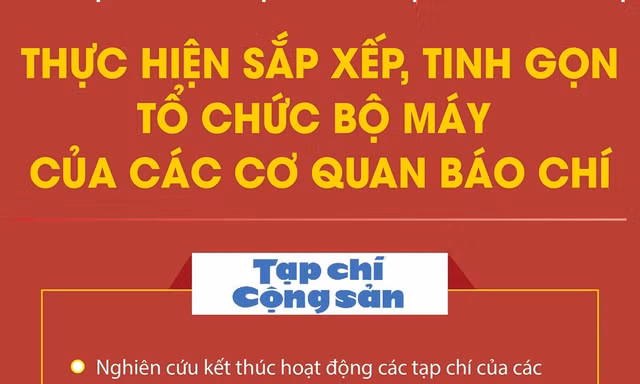 Phương án sắp xếp cơ quan báo chí thuộc Chính phủ và bộ, ngành