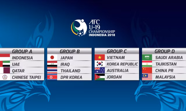 U19 Việt Nam cùng bảng Hàn Quốc, Australia và Jordan tại VCK châu Á