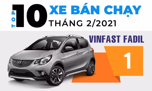 VinFast Fadil lần đầu 'lên đỉnh' top 10 ôtô bán chạy