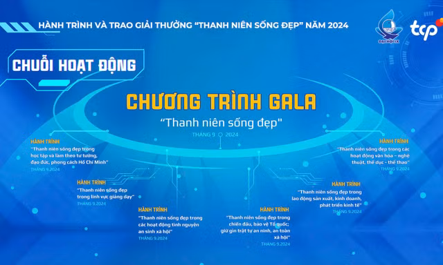 Hành trình và trao giải thưởng 'Thanh niên sống đẹp' năm 2024