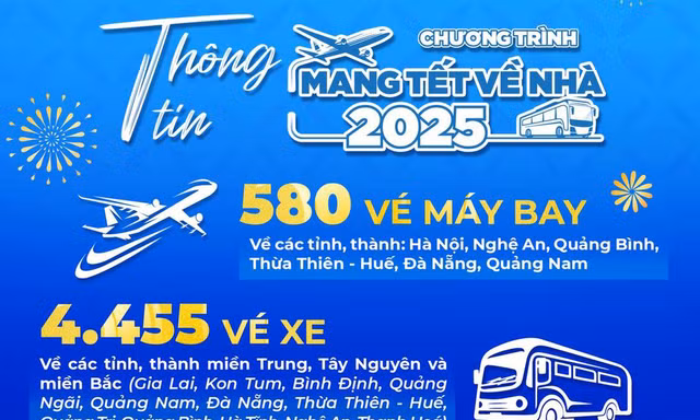 Hơn 5.000 vé máy bay, ô tô miễn phí về quê đón Tết Nguyên đán 2025