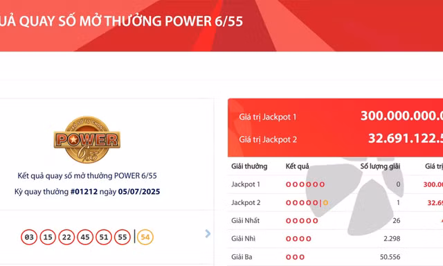 Vé số trúng độc đắc Vietlott gần 33 tỷ đồng được bán ra ở TPHCM 