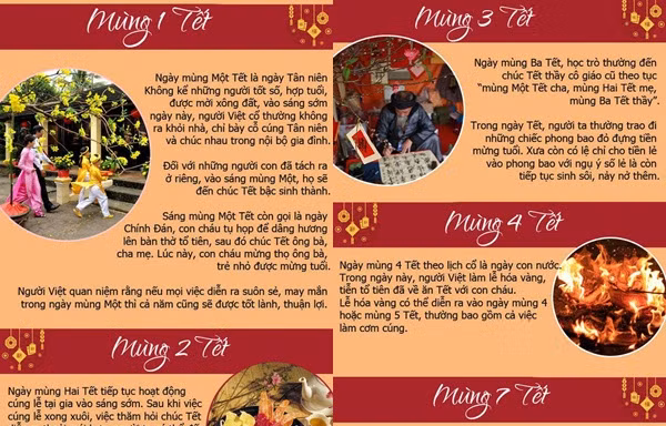 Ý nghĩa của 15 ngày Tết Nguyên đán