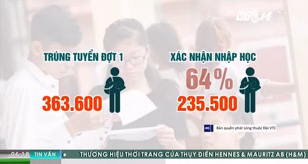 Chuyện lạ: Hàng ngàn thí sinh trúng tuyển nguyện vọng 1 không nhập học