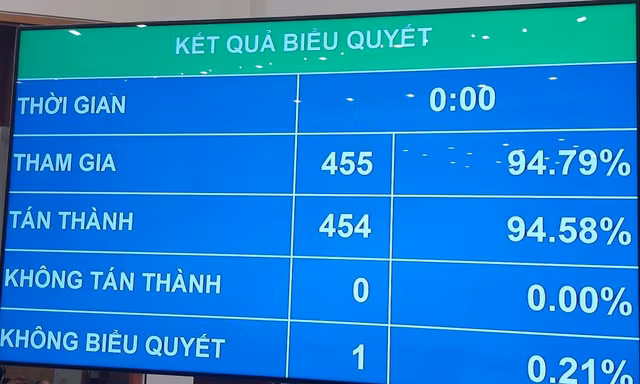 Quốc hội bỏ phiếu thông qua dự án Luật Phòng chống ma tuý sửa đổi