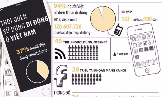 [ĐỒ HỌA] Người Việt 'nướng' thời gian vào internet thế nào
