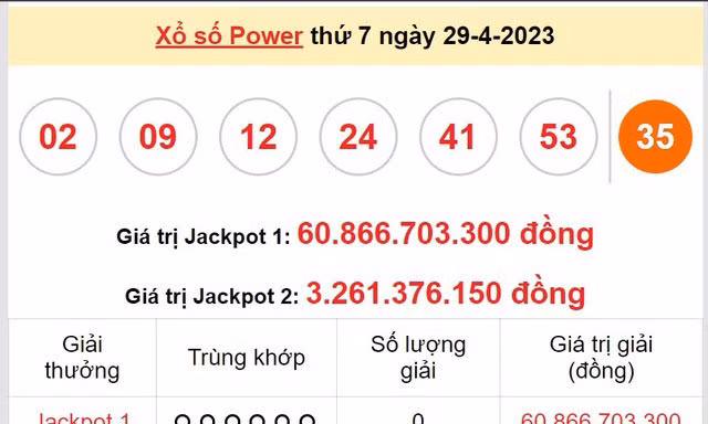 Bản tin 8H: Vietlott có tỷ phú mới trúng hơn 3,2 tỷ đồng