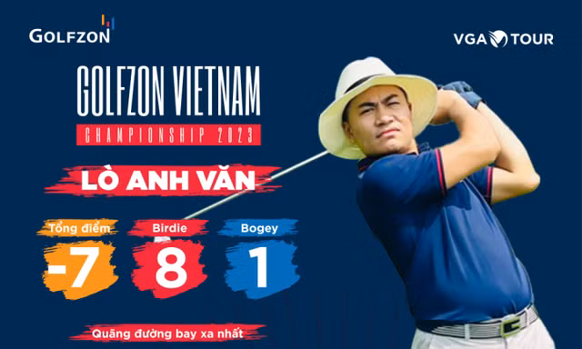 Golfer Lò Anh Văn dẫn đầu vòng loại Golfzon Vietnam Championship 2023 