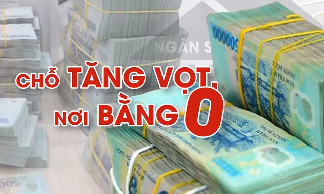 ‘Tiêu tiền’ đầu tư công: Chỗ tăng vọt, nơi bằng 0