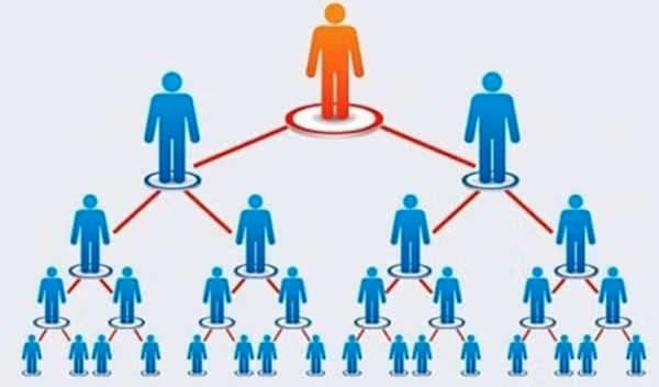 Chuyển công an theo dõi 5 trường hợp kinh doanh đa cấp biến tướng 