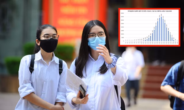 Tổ hợp xét tuyển ĐH 2020: Toán - Lý - Hóa điểm cao nhất, Ngữ Văn “gỡ điểm” cho tiếng Anh