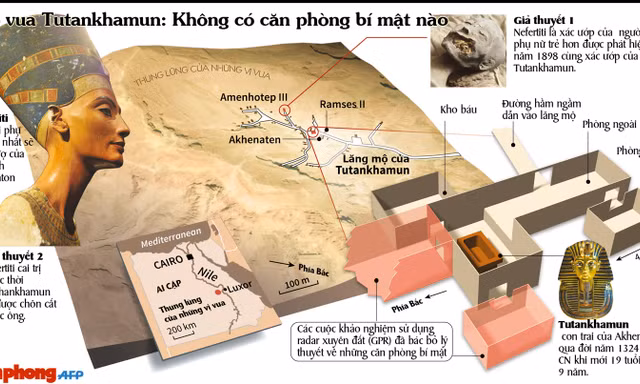 [Infographics] Giải mã căn phòng bí mật tại lăng mộ vua Ai Cập