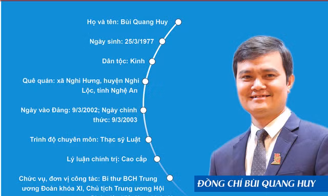 [Infographics] Chủ tịch Trung ương Hội sinh viên Việt Nam khoá X