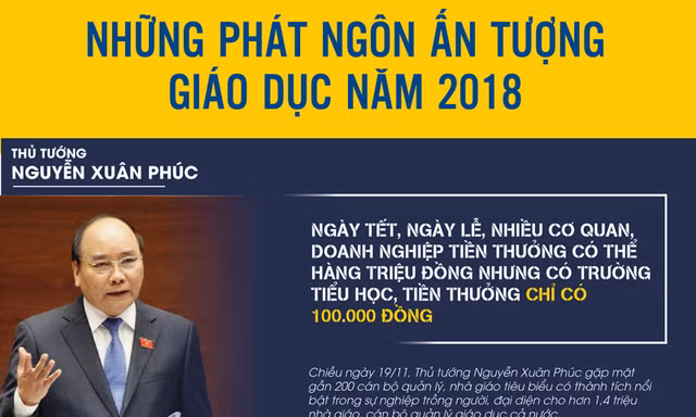 [Infographics] Những phát ngôn ấn tượng về giáo dục năm 2018