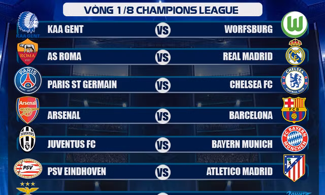 Bốc thăm vòng knock-out Champions League: Nước Anh gặp khó