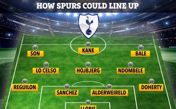 Đội hình Tottenham khi có thêm Gareth Bale và Sergio Reguilon.