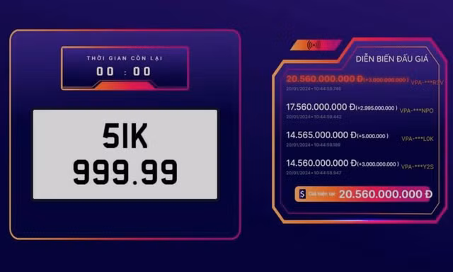 Biển số 51K-999.99 trúng đấu giá hơn 20 tỷ đồng