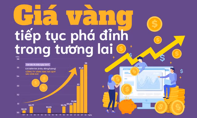 Giá vàng trong nước liên tục phá đỉnh