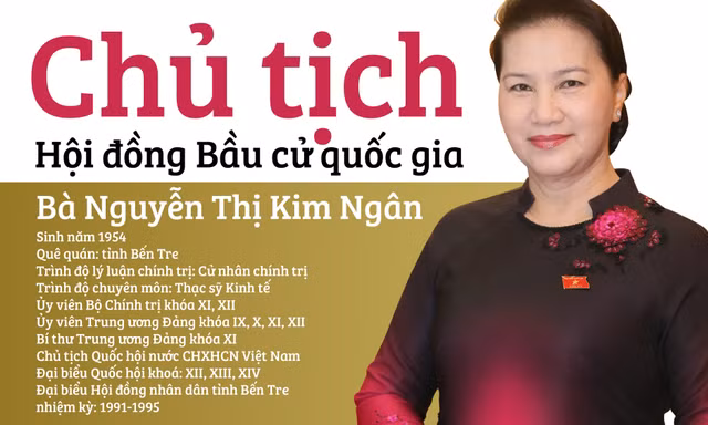 Nhiệm vụ và quyền hạn của Chủ tịch Hội đồng Bầu cử quốc gia