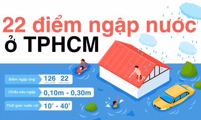 22 điểm ngập lụt cứ mưa là lội nước mệt nghỉ ở Sài Gòn