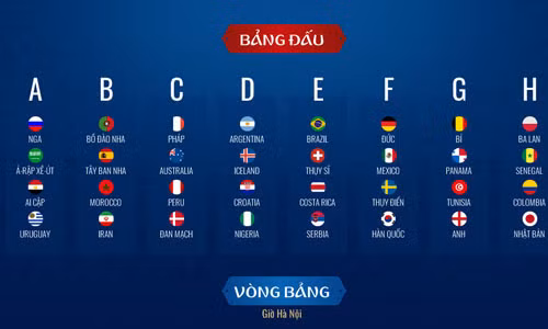 Hành trình thi đấu ở World Cup 2018