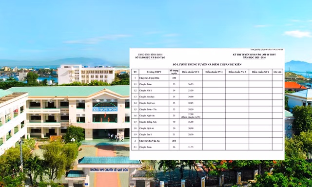 Bình Định công bố điểm chuẩn tuyển sinh vào lớp 10: 5 điểm vẫn đậu "gây sốc"
