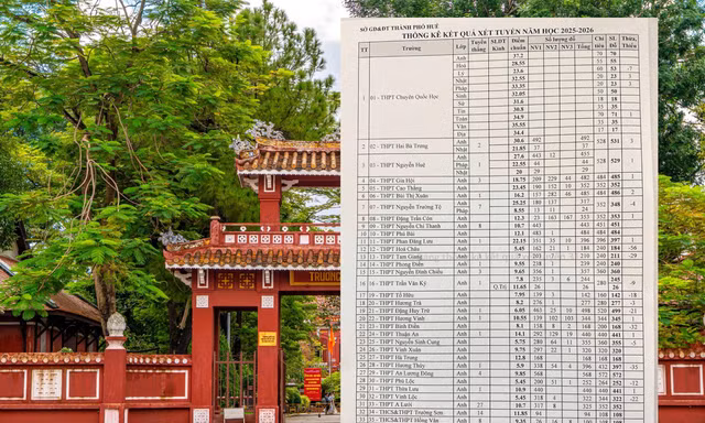 Huế công bố điểm chuẩn vào lớp 10 năm 2025: Điểm chuyên Anh cao ngất ngưởng