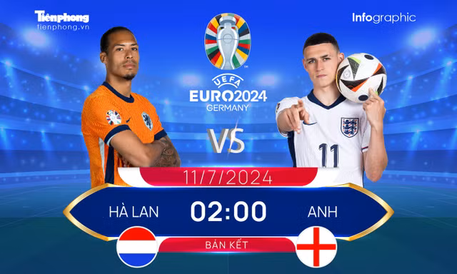 Bán kết EURO 2024 - Anh vs Hà Lan: Cơn lốc màu da cam có cuốn bay Tam sư?
