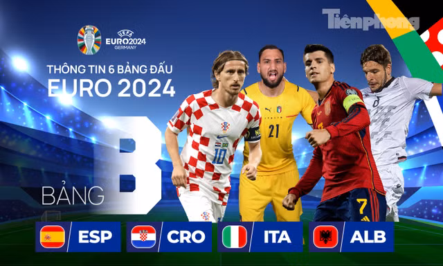 Thông tin 6 bảng đấu UEFA EURO 2024: Bảng B (Italy, Tây Ban Nha, Croatia, Albania) tử thần
