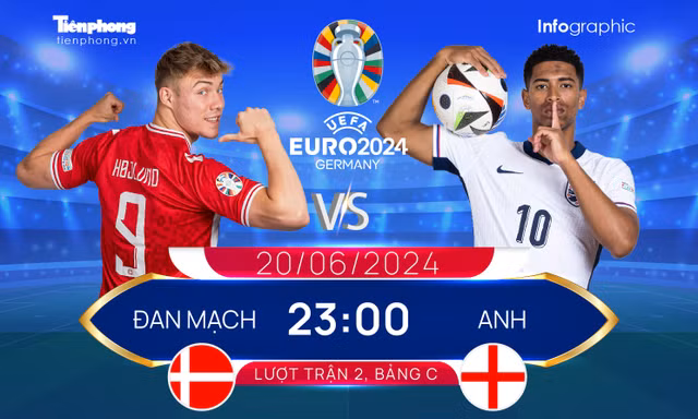 UEFA EURO 2024: Tương quan đội hình trước trận Đan Mạch vs Anh