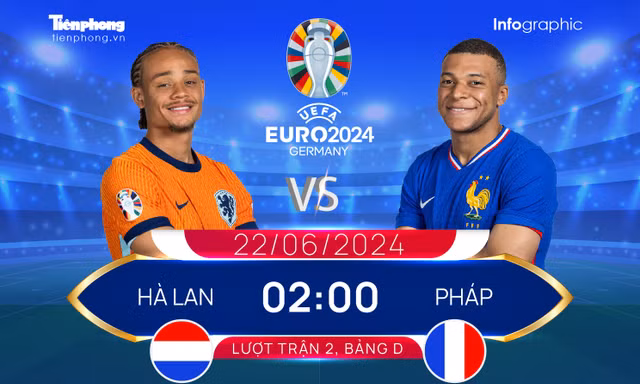 UEFA EURO 2024: Tương quan đội hình trước trận Hà Lan vs Pháp, 2h ngày 22/6