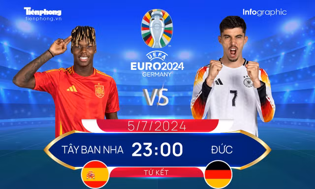 Tứ kết EURO 2024: Tương quan đội hình trước trận Tây Ban Nha vs Đức, 23 giờ 5/7