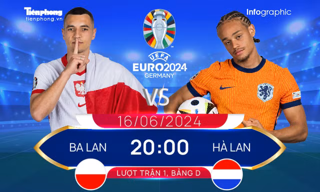 UEFA EURO 2024: Tương quan đội hình trước trận Ba Lan vs Hà Lan, 20h ngày 16/6