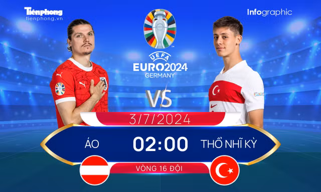 EURO 2024 - Vòng 16 đội: Tương quan đội hình trước trận Áo vs Thổ Nhĩ Kỳ, 2 giờ ngày 3/7