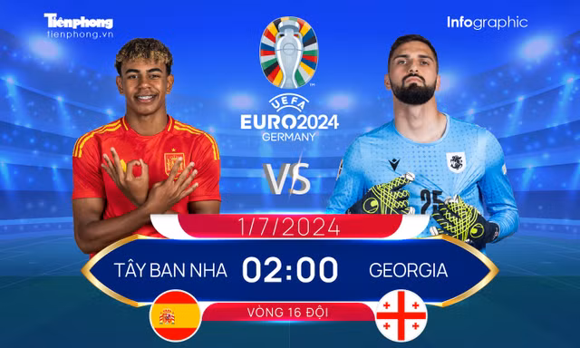 EURO 2024 - Vòng 16 đội: Tương quan đội hình trước trận Tây Ban Nha vs Georgia, 2 giờ ngày 1/7