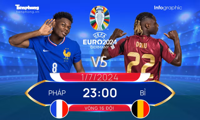 EURO 2024 - Vòng 16 đội: Tương quan đội hình trước trận Pháp vs Bỉ, 23 giờ ngày 1/7