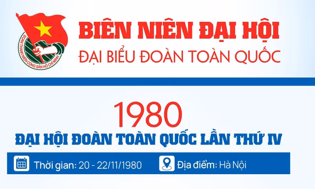 INFOGRAPHIC: Đại hội Đoàn toàn quốc lần thứ IV - 1980
