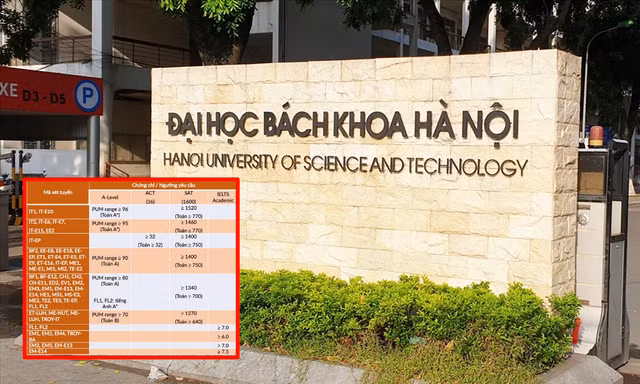 Đại diện ĐH Bách khoa Hà Nội nói gì khi trường bị phàn nàn "lấy điểm SAT cao hơn Harvard"?