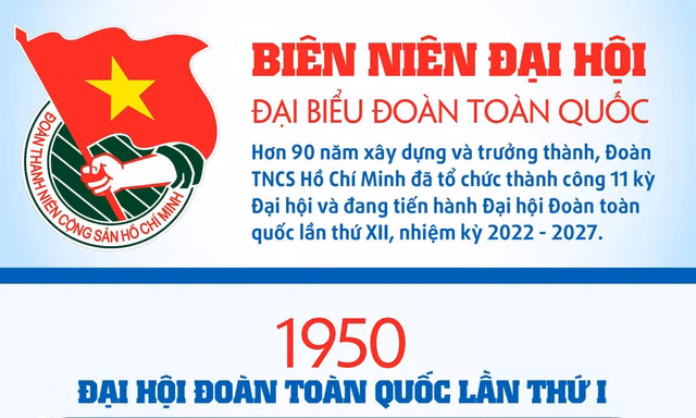 INFOGRAPHIC: Đại hội Đoàn toàn quốc lần thứ I - 1950