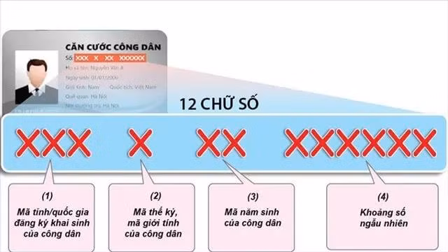 Những trường hợp nào người dân cần phải xác định lại mã định danh cá nhân?