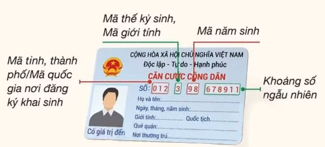 Mỗi công dân đều có 3 dãy số định danh cần nhớ, đó là những dãy số định danh nào?
