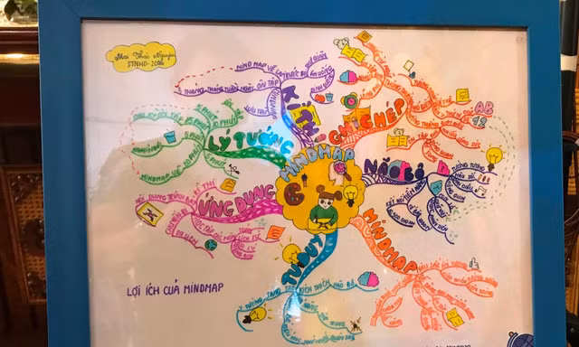 Những bản vẽ tay sơ đồ tư duy của học sinh: Bức tranh đẹp cho tương lai nền giáo dục