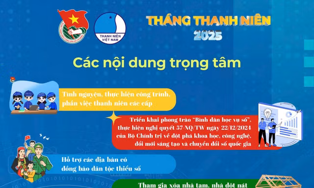 Những nội dung trọng tâm trong Tháng Thanh niên 2025 