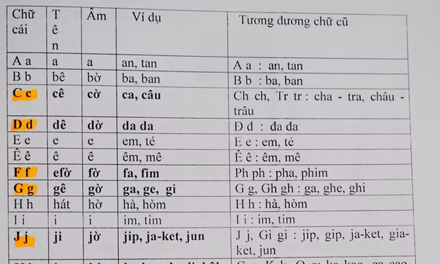 Bộ GD&ĐT lên tiếng việc cải tiến chữ 'gây sốc' của PGS.TS Bùi Hiền 