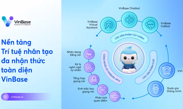 VinBase - chìa khóa 'phổ cập' trợ lý ảo cho doanh nghiệp Việt, giúp nâng tầm trải nghiệm khách hàng