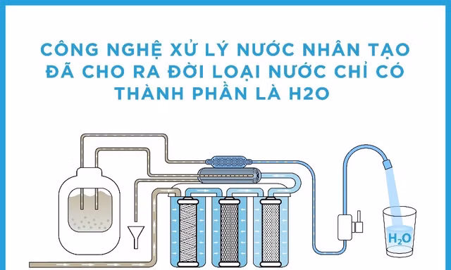 Đừng nhầm lẫn giữa nước khoáng và nước tinh khiết