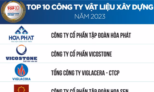 Top 10 Công ty Vật liệu xây dựng năm 2023
