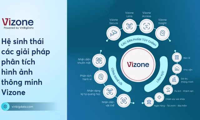 Vizone - lời giải cho bài toán tối ưu vận hành thời 4.0